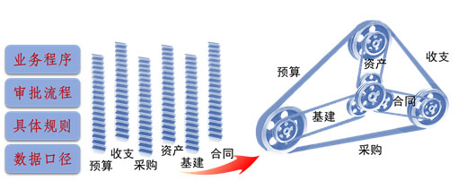 內(nèi)控系統(tǒng)規(guī)范化管理、效率提升